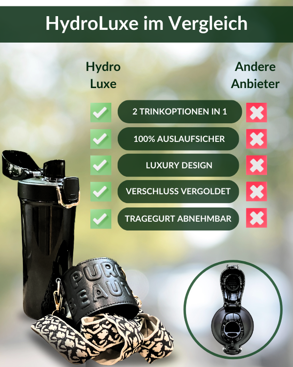 HydroLuxe Trinkflasche inkl. Statement Halterung